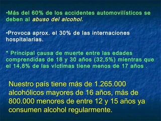 •Más del 60% de los accidentes automovilísticos se
deben al abuso del alcohol .

•Provoca aprox. el 30% de las internaciones
hospitalarias.

* Principal causa de muerte entre las edades
comprendidas de 18 y 30 años (32,5%) mientras que
el 14,8% de las víctimas tiene menos de 17 años .


Nuestro país tiene más de 1.265.000
alcohólicos mayores de 16 años, más de
800.000 menores de entre 12 y 15 años ya
consumen alcohol regularmente.
 