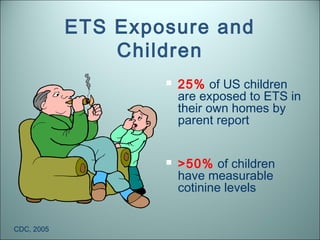 ETS Exposure and
                Children
                       25% of US children
                        are exposed to ETS in
                        their own homes by
                        parent report


                       >50% of children
                        have measurable
                        cotinine levels


CDC, 2005
 