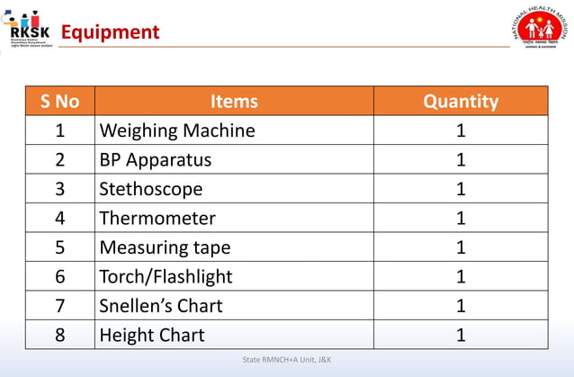 Adolescent Friendly Health Clinics (AFHC) | PPTX | Parenting Teens ...