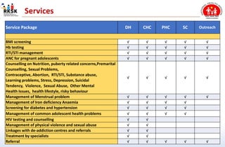 Adolescent Friendly Health Clinics (AFHC) | PPTX