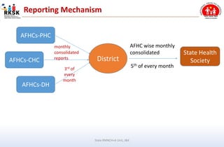 Adolescent Friendly Health Clinics (AFHC) | PPTX