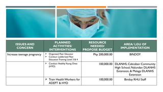 ADOLESCENT HEALTH AND DEVELOPMENT PROGRAM 2025.pptx