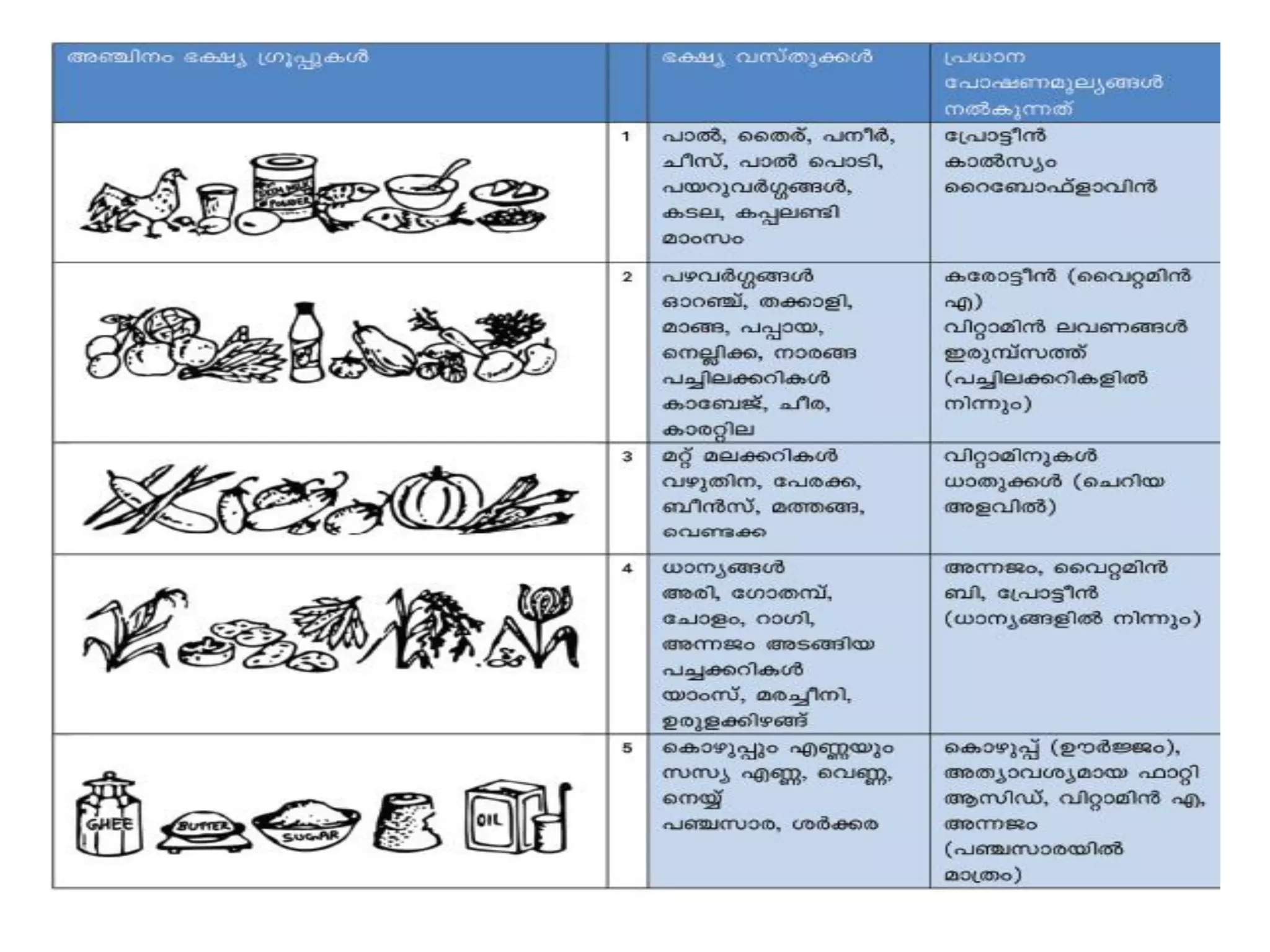 ADOLESCENT HEALTH malayalam pdf