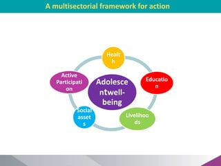 A multisectorial framework for action
Adolesce
ntwell-
being
Healt
h
Educatio
n
Livelihoo
ds
Social
asset
s
Active
Partici...
