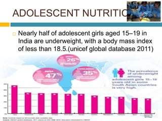 ADOLESCENT NUTRITION
 Nearly half of adolescent girls aged 15–19 in
India are underweight, with a body mass index
of less than 18.5.(unicef global database 2011)
 
