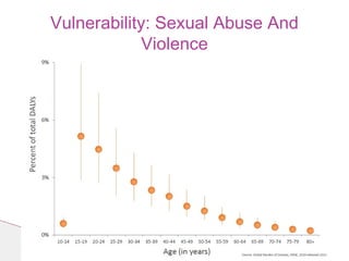 Vulnerability: Sexual Abuse And
Violence
 