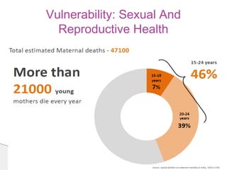 Vulnerability: Sexual And
Reproductive Health
 