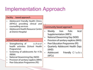 Implementation Approach
 