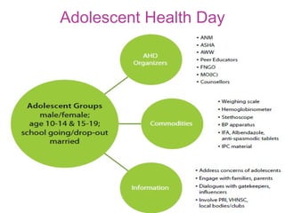 Adolescent Health Day
 