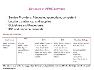 Structure of AFHC services
• Service Providers: Adequate, appropriate, competent
• Location, ambiance, and supplies
• Guidelines and Procedures
• IEC and resource materials
 