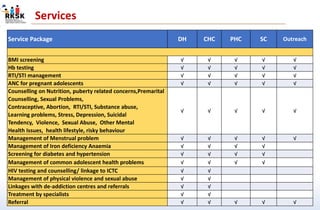 Adolescent Health Services by DR A.K Gupta, Senior Pediatrician, Delhi ...