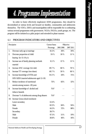 National Adolscent Health and Developing Strategy 17
4. Programme Implementation
4.1 PROGRAM INDICATORS AND OBJECTIVES
Description Current Status Objectives
Percentage 2002-2006 2007-2011
1. Decrease early age at marriage 45.5% 30% 20%
2. Decrease proportion of child 24 % 18 % 15 %
bearing for 15-19 y/o
3. Increase use of family planning methods 6.5 % 12 % 15 %
married
4. Increase ANC coverage (1st visit) 49.7 % 60 % 70 %
5. Increase TT coverage (two doses) 40.7 % 50 % 60 %
6. Increase knowledge of STDs and 24.3 % 50% 75%
HIV/AIDS (married adolescents aged 15-19)
7. Reduce incidence of nutritional 72% 62% 52%
anemia among women <20 years
8. Increase knowledge of alcohol and NA* --- ---
tobacco hazards
9. Decrease % of adolescents among drug abusers NA* ---- ----
10. Increase Gross school enrolment
Lower secondary 53.4%
Male 62.2% 84% 94%
Female 44.3% 72% 88%
Secondary 38.7%
Male 47.5% 51% 59%
Female 30.0% 46% 56%
In order to foster effectively implement ADH programmes, they should be
decentralized at various levels and focused on families, communities and adolescents
themselves. The VDCs, DDCs and municipalities will be responsible for co-ordinating
various sectoral programmes with government, NGOs, INGOs, youth groups, etc. The
program will be initiated as a pilot project and extended in phase manner.
ProgrammeImplementation
 