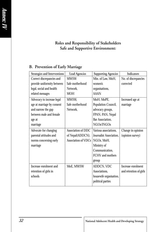 National Adolscent Health and Developing Strategy32
Roles and Responsibility of Stakeholders
Safe and Supportive Environment:
B. Prevention of Early Marriage
Strategies and Interventions Lead Agencies Supporting Agencies Indicators
Correct discrepancies and MWSW Min. of Law, MoH, No. of discrepancies
provide uniformity between Safe motherhood women’s corrected
legal, social and health Network, organisations,
related messages MOH AAAN
Advocacy to increase legal MWSW, MoH, MoPE, Increased age at
age at marriage by consent Safe motherhood Population Council, marriage
and narrow the gap Network, advocacy groups,
between male and female FPAN, PAN, Nepal
age at Bar Association,
marriage NGOs/INGOs
Advocate for changing Association of DDC Various associations, Change in opinion
parental attitudes and of Nepal(ADDCN), Journalist Association, (opinion survey)
norms concerning early Association of VDCs NGOs, MoH,
marriage Ministry of
Communication,
FCHV and mothers
group
Increase enrolment and MoE, MWSW ADDCN, VDC Increase enrolment
retention of girls in Associations, and retention of girls
schools housewife organisation,
political parties
Annex:IV
 