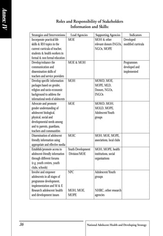 National Adolscent Health and Developing Strategy36
Roles and Responsibility of Stakeholders
Information and Skills:
Strategies and Interventions Lead Agencies Supporting Agencies Indicators
Incorporate practical life MOE MOH & other Developed
skills & RH topics in the relevant donors INGOs, modified curricula
current curricula of teacher, NGOs, MOPE
students & health workers in
formal & non formal education
Develop/enhance the MOE & MOH Programmes
communication and developed and
dissemination skills of implemented
teachers and service providers
Develop specific information MOH MOWD, MOE,
packages based on gender, MOPE, MLD,
religion and socio-economic Donors, NGOs,
background to address the INGOs
informational needs of adolescents
Advocate and promote MOE MOWD, MOH,
gender understanding of MOLD, MOPE,
adolescent biological, Adolescent/Youth
physical, social and groups
developmental needs among
and to parents, guardians,
teachers and communities
Dissemination of adolescent MOIC MOH, MOE, MOPE,
friendly information using associations, local clubs
appropriate and effective media
Establish/promote access to Youth Development MOH, MOPE, health
adolescent-friendly information Division/MOE institutions, social
through different forums organisations
(e.g. youth centres, youth
clubs, schools)
Involve and empower NPC Adolescent/Youth
adolescents in all stages of groups
programme development,
implementation and M & E
Research adolescent health MOH, MOE, NHRC, other research
and development issues MOPE agencies
Annex:IV
 