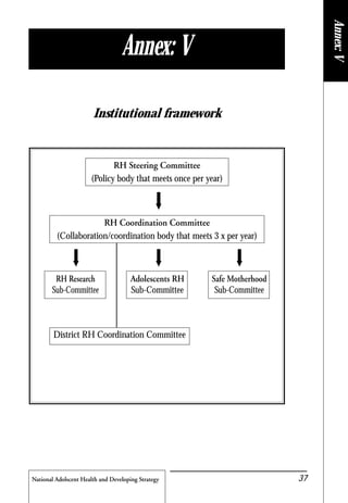 National Adolscent Health and Developing Strategy 37
Annex: V
Institutional framework
RH Steering Committee
(Policy body that meets once per year)
RH Coordination Committee
(Collaboration/coordination body that meets 3 x per year)
RH Research
Sub-Committee
Adolescents RH
Sub-Committee
Safe Motherhood
Sub-Committee
District RH Coordination Committee
➡➡
➡
➡
Annex:V
 