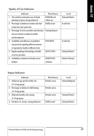 National Adolscent Health and Developing Strategy 39
Quality of Care Indicators
Indicator Flow/Source Level
1. The method continuation rate of family HMIS/Record National/District
planning acceptors among adolescent follow-up
2. Percentage of adolescent mothers who had HMIS record At all levels
at least four ante-natal visits
3. Percentage of service providers and educators Training Reports
who are trained on adolescent health
and development
4. Availability and adherence of guidelines FHD/RHD At all levels
and protocols regarding different elements
of reproductive health at different levels
5. Regular updating of knowledge and skills NHTC/FHD National/District
of service providers
6. Availability of adolescent friendly service HMID/FHD District/National
facilities divisions
Impact Indicators
Indicator Flow/Source Level
1. Adolescent age specific fertility rate Periodic survey National/Regional
(15-19 age group)
2. Percentage of adolescent child bearing Periodic survey
(15-19 age group)
3. Maternal mortality ratio among Periodic survey National/District
15-19 age group
4. Prevalence of anemia among adolescent HMIS record National/District
Annex:VI
 