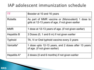 Adolescent immunization final | PPTX