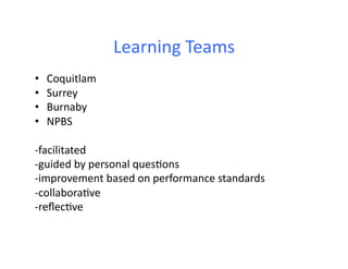 Learning	
  Teams	
  
•    Coquitlam	
  
•    Surrey	
  
•    Burnaby	
  
•    NPBS	
  

-­‐facilitated	
  
-­‐guided	
  by	
  personal	
  ques6ons	
  
-­‐improvement	
  based	
  on	
  performance	
  standards	
  
-­‐collabora6ve	
  
-­‐reﬂec6ve	
  
 