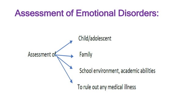 Adolescent Mental Health: Understanding and Supporting Teen Well-being ...