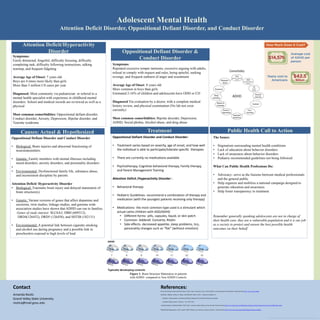 Adolescent Mental Health
Attention Deficit Disorder, Oppositional Defiant Disorder, and Conduct Disorder
Amanda Rostic
Grand Valley State University
rostica@mail.gvsu.edu
Contact References:
Symptoms:
Easily distracted, forgetful, difficulty focusing, difficulty
completing task, difficulty following instructions, talking
nonstop, and frequent fidgeting
Average Age of Onset: 7 years old
Boys are 4 times more likely than girls
More than 3 million US cases per year
Diagnosed: Most commonly via pediatrician or referral to a
mental health specialist with experience in childhood mental
disorders. School and medical records are reviewed as well as a
physical
Most common comorbidities: Oppositional defiant disorder,
Conduct disorder, Anxiety, Depression, Bipolar disorder, and
Tourette syndrome
Attention Deficit/Hyperactivity
Disorder
Oppositional Defiant Disorder and Conduct Disorder:
• Treatment varies based on severity, age of onset, and how well
the individual is able to participate/tolerate specific therapies
• There are currently no medications available
• Psychotherapy, Cognitive behavioral therapy, Family therapy,
and Parent Management Training
Attention Deficit /Hyperactivity Disorder :
• Behavioral therapy
• Pediatric Guidelines- recommend a combination of therapy and
medication (with the youngest patients receiving only therapy)
• Medications- the most common type used is a stimulant which
actual calms children with ADD/ADHD
• Different forms- pills, capsules, liquid, or skin patch
• Common- Adderall. Concerta, Ritalin
• Side effects- decreased appetite, sleep problems, tics,
personality changes such as “flat” (without emotion)
Causes: Actual & Hypothesized
Symptoms:
Repeated excessive temper tantrums, excessive arguing with adults,
refusal to comply with request and rules, being spiteful, seeking
revenge, and frequent outburst of anger and resentment
Average Age of Onset: 8 years old
More common in boys than girls
Estimated 2-16% of children and adolescents have ODD or CD
Diagnosed Via evaluation by a doctor, with a complete medical
history review, and physical examination (No lab test exist
currently)
Most common comorbidities: Bipolar disorder, Depression,
ADHD, Social phobia, Alcohol abuse, and drug abuse
Oppositional Defiant Disorder &
Conduct Disorder
The Issues:
• Stigmatism surrounding mental health conditions
• Lack of education about behavior disorders
• Lack of awareness about behavior disorders
• Pediatric recommended guidelines not being followed
What Can Public Health Professions Do:
• Advocacy- serve as the liaisons between medical professionals
and the general public
• Help organize and mobilize a national campaign designed to
generate education and awareness
• Help foster transparency in treatment
Remember generally speaking adolescents are not in charge of
their health care, they are a vulnerable population and it is our job
as a society to protect and ensure the best possible health
outcomes on their behalf
Public Health Call to Action
Oppositional Defiant Disorder and Conduct Disorder
• Biological: Brain injuries and abnormal functioning of
neurotransmitters
• Genetic: Family members with mental illnesses including
mood disorders, anxiety disorders, and personality disorders
•
• Environmental: Dysfunctional family life, substance abuse,
and inconsistent discipline by parents
Attention Deficit/ Hyperactivity Disorder
• Biological: Traumatic brain injury and delayed maturation of
brain structure(s)
• Genetic: Variant versions of genes that affect dopamine and
serotonin, twin studies, linkage studies, and genome wide
association studies have shown that ADHD can run in families
Genes of study interest: SLC6A3, DBH (609312),
DRD4(126452), DRD5 (126458), and SHTIB (182131)
• Environmental: A potential link between cigarette smoking
and alcohol use during pregnancy and a possible link in
preschoolers exposed to high levels of lead
Treatment
Figure 1. Brain Structure Maturation in patients
with ADHD compared to Non ADHD Controls
Daneilson, Matthew, Schieve, Lindsee, and Wolraich, Maria. (2011). American Academy of
Pediatrics’ Subcommittee on Attention-Deficient/Hyperactivity Disorder Steering Committee
on Quality Improvement. Pediatrics, 128, 1007-1022.
National Institute of Mental Health. (2015, May). Attention Deficit Hyperactivity Disorder. Retrieved from http://www.nimh.nih.gov/health/topics/attention-deficit-hyperactivity-disorder/adhd/indev.shmtl.
Center for Disease Control and Preventions. (2015, June). National Center on Birth Defects and Developmental Disabilities. Retrieved from http://www.cdc.gov.adhd
World Health Organization. (2015, April). WHO Children and Adolescent Mental Disorders. Retrieved from http://www.who.int/mental_health/mhgap/evidence/children
 