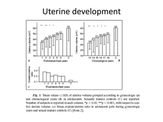Uterine development
 