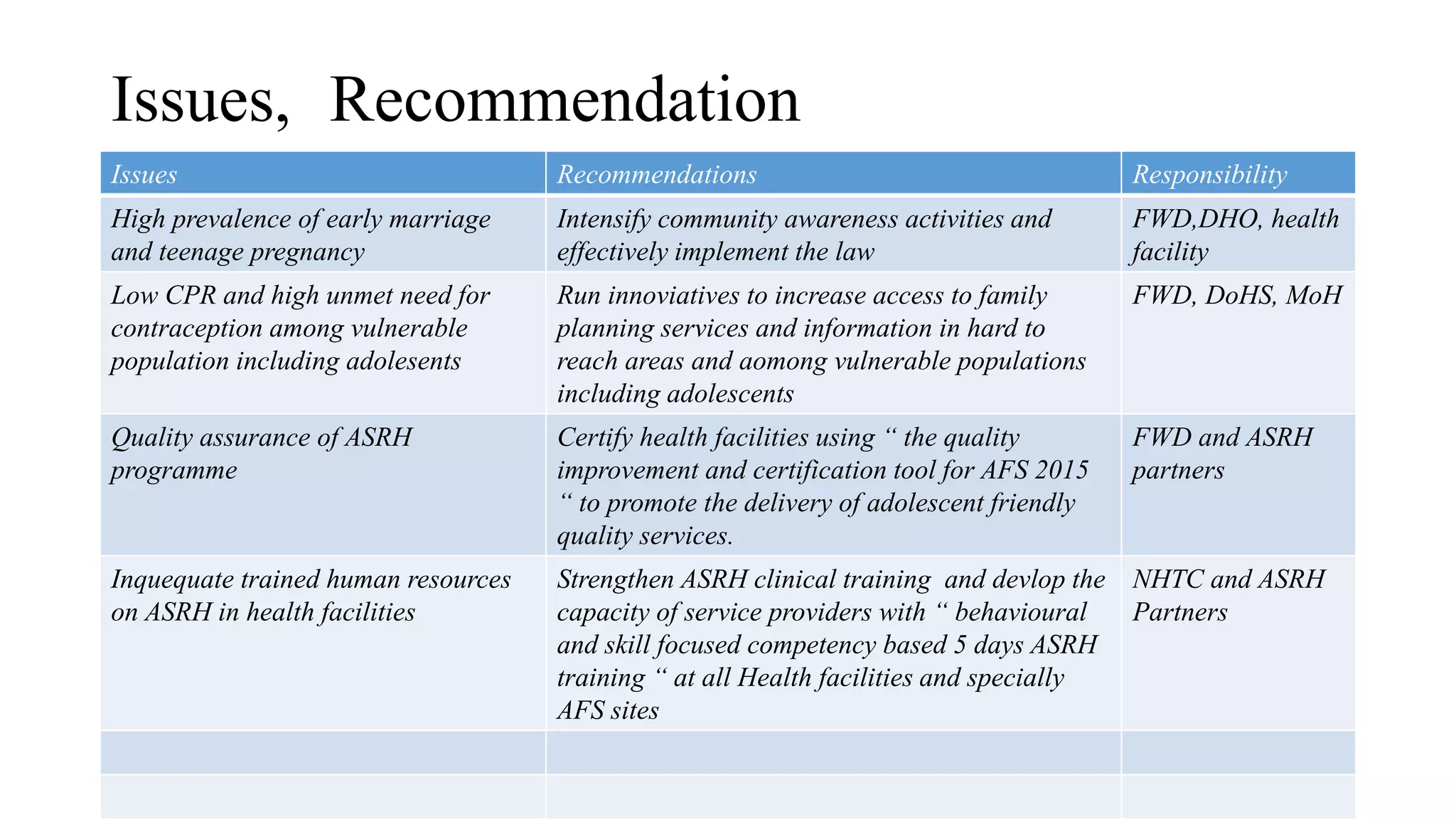 Adolescent sexual and reproductive health (ASRH) in Nepal | PPTX