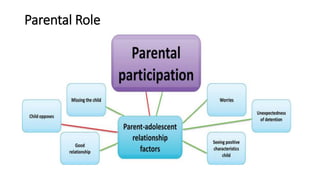 Comprehensive Guide to Adolescent Sexual and Reproductive Health | PDF