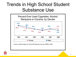 Trends in High School Student
Substance Use
Percent Ever Used Cigarettes, Alcohol,
Marijuana or Cocaine, by Gender
83.0
80.5

76.9

76.6
82.5
77.4

1999

77.0

74.9

2001

76.9

2003
Female

76.9

73.9

2005

2007

74.3

2009

Male

Source: CASA analysis of Youth Risk Behavior Survey (YRBS), 2009.

© CASAColumbia 2013

11

 