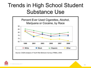 Trends in High School Student
Substance Use
Percent Ever Used Cigarettes, Alcohol,
Marijuana or Cocaine, by Race
90
85
80
75
70
65
1999
White

2001

2003
Black

2005

2007

Hispanic

2009
Other

Source: CASA analysis of Youth Risk Behavior Survey (YRBS), 2009.

© CASAColumbia 2013

12

 