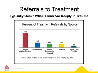 Referrals to Treatment
Typically Occur When Teens Are Deeply in Trouble
Percent of Treatment Referrals by Source
48.2

16.5

12.0

11.2
4.7

Criminal
Self Referral
Justice System

Other
Community
Referral

School

Health Care
Provider

Source: CASA analysis of the Treatment Episode Data Set (TEDS), 2008.

© CASAColumbia 2013

18

 