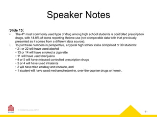 Speaker Notes
Slide 13:
•
•

The 4th most commonly used type of drug among high school students is controlled prescription
drugs, with 14.8% of teens reporting lifetime use (not comparable data with that previously
presented as it comes from a different data source).
To put these numbers in perspective, a typical high school class comprised of 30 students:
• 21 or 22 will have used alcohol
• 13 or 14 will have smoked a cigarette
• 11 will have used marijuana
• 4 or 5 will have misused controlled prescription drugs
• 3 or 4 will have used inhalants
• 2 will have tried ecstasy and cocaine, and
• 1 student will have used methamphetamine, over-the-counter drugs or heroin.

© CASAColumbia 2013

41

 