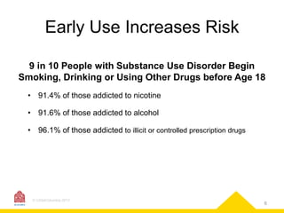 Early Use Increases Risk
9 in 10 People with Substance Use Disorder Begin
Smoking, Drinking or Using Other Drugs before Age 18
• 91.4% of those addicted to nicotine
• 91.6% of those addicted to alcohol

• 96.1% of those addicted to illicit or controlled prescription drugs

© CASAColumbia 2013

6

 