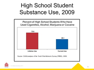 High School Student
Substance Use, 2009
Percent of High School Students Who Have
Used Cigarettes, Alcohol, Marijuana or Cocaine
75.6

46.1

Lifetime Use

Current Use

Source: CASA analysis of the Youth Risk Behavior Survey (YRBS), 2009.

© CASAColumbia 2013

9

 