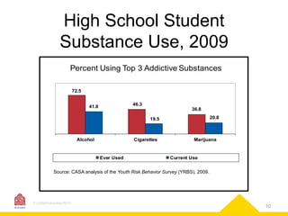 High School Student
Substance Use, 2009
Percent Using Top 3 Addictive Substances
72.5
46.3

41.8

36.8
20.8

19.5

Alcohol...