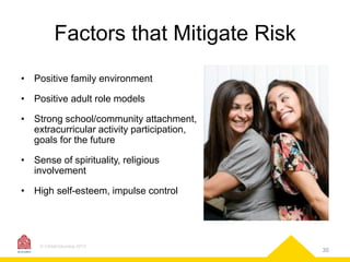Factors that Mitigate Risk
• Positive family environment
• Positive adult role models
• Strong school/community attachment...