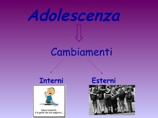 Adolescenza   Cambiamenti  Interni Esterni 