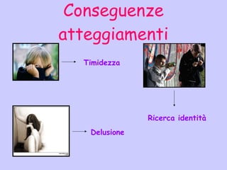 Conseguenze atteggiamenti Ricerca identità Timidezza Delusione 