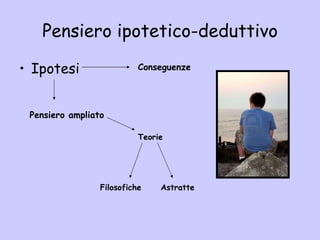 Pensiero ipotetico-deduttivo Ipotesi Conseguenze Pensiero ampliato Teorie Astratte Filosofiche 