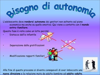 L’adolescente deve  rendersi autonomo  dai genitori non soltanto sul piano economico ma anche su quello emotivo; Qui viene a contatto con il  mondo extra-familiare . Questa fase è vista come un lutto perché: Distacco dall’io infantile Separazione dalle gratificazioni Modificazione rapporti familiari Alla fine di questo processo si diventa consapevoli di aver imboccato una nuova direzione  e la relazione muta da adulto-bambino ad  adulto-adulto . Bisogno di autonomia 