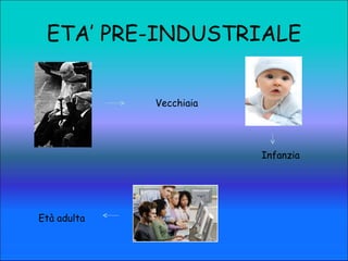 ETA’ PRE-INDUSTRIALE Infanzia Età adulta Vecchiaia 