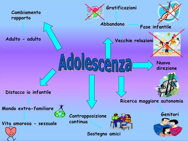 Adolescenza Adolescenza