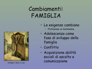 Modigliani: albero e case 
Cambiamenti: 
FAMIGLIA 
• Le esigenze cambiano 
– Protezione vs Autonomia 
• Adolescenza come 
fase di sviluppo della 
famiglia 
• Conflitto 
• Acquisizione abilità 
sociali di ascolto e 
comunicazione 
 