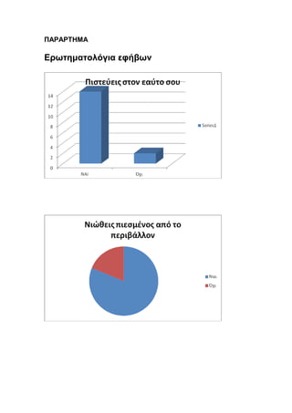 ΠΑΡΑΡΤΗΜΑ
Ερωτηματολόγια εφήβων
 