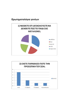 Ερωτηματολόγια γονέων
 