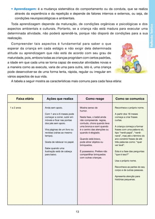 • Aprendizagem: é a mudança sistemática do comportamento ou da conduta, que se realiza
	
através da experiência e da repetição e depende de fatores internos e externos, ou seja, de
	
condições neuropsicológicas e ambientais.
Toda aprendizagem depende da maturação, de condições orgânicas e psicológicas e dos
aspectos ambientais e culturais. Portanto, se a criança não está madura para executar uma
determinada atividade, não poderá aprendê-la, porque não disporá de condições para a sua
realização.
Compreender tais aspectos é fundamental para saber o que
esperar da criança em cada estágio e não exigir dela determinada
atitude ou aprendizagem que não está de acordo com seu grau de
maturidade, pois, embora todas as crianças progridam com certos padrões,
a idade em que cada uma se torna capaz de executar atividades novas e
a maneira como as executa, varia de uma para outra, isto é, uma criança
pode desenvolver-se de uma forma lenta, rápida, regular ou irregular em
vários aspectos de sua vida.
A tabela a seguir mostra as características mais comuns para cada faixa etária:

Faixa etária
1 a 2 anos

Ações que realiza

Como reage
Mostra senso de
humor.

Anda sem apoio.
Com 1 ano e 6 meses pode
começar a correr, subir em
móveis e ficar nas pontas
dos pés sem apoio.

Nesta fase, o bebê ainda
não compreende regras,
contudo, chora quando leva
uma bronca e sorri quando
é o centro das atenções ou
quando é elogiado.

Vira páginas de um livro ou
revistas (várias ao mesmo
tempo).

Quando está bravo,
pode atirar objetos ou
brinquedos.

Gosta de rabiscar no papel.
Sabe quando uma
ilustração está de cabeça
para baixo.

É possessivo. Prefere não
compartilhar brinquedos
com outras crianças.

Como se comunica
Reconhece o próprio nome.
A partir dos 18 meses
começa a criar frases
curtas.
A criança começa a formar
frases com uma palavra só,
tipo “nenê-papá”, “nenênaná”, mas até o término do
ano constrói frases de até
três palavras como: “quer
ver tevê”.
Esta é a fase das perguntas:
“que é isso?”
Usa o próprio nome.
Reconhece as partes do seu
corpo e de outras pessoas.
Apresenta atenção para
histórias pequenas.

13

 