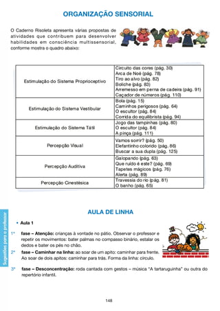 ORGANIZAÇÃO SENSORIAL
O Caderno Risoleta apresenta várias propostas de
atividades que contribuem para desenvolver
habilidades em consciência multissensorial,
conforme mostra o quadro abaixo:

AULA DE LINHA
	 •	 Aula 1
1ª 	 fase – Atenção: crianças à vontade no pátio. Observar o professor e
	
repetir os movimentos: bater palmas no compasso binário, estalar os
	
dedos e bater os pés no chão.
2ª 	 fase – Caminhar na linha: ao soar de um apito: caminhar para frente.
	
Ao soar de dois apitos: caminhar para trás. Forma da linha: círculo.
3ª 	 fase – Desconcentração: roda cantada com gestos – música “A tartaruguinha” ou outra do
	
repertório infantil.

148

 