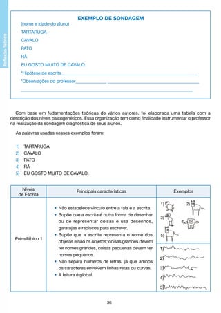 EXEMPLO DE SONDAGEM
(nome e idade do aluno)
TARTARUGA
CAVALO
PATO
RÃ
EU GOSTO MUITO DE CAVALO.
*Hipótese de escrita_____________________________________________________________
*Observações do professor______________ _________________________________________
_____________________________________________________________________________

Com base em fudamentações teóricas de vários autores, foi elaborada uma tabela com a
descrição dos níveis psicogenéticos. Essa organização tem como finalidade instrumentar o professor
na realização da sondagem diagnóstica de seus alunos.
As palavras usadas nesses exemplos foram:
1)	
2)	
3)	
4)	
5)	

TARTARUGA
CAVALO
PATO
RÃ
EU GOSTO MUITO DE CAVALO.

Níveis
de Escrita

Principais características

•	 Não estabelece vínculo entre a fala e a escrita.
	
	
Pré-silábico 1

	
	
	

•	 Supõe que a escrita é outra forma de desenhar
ou de representar coisas e usa desenhos,
garatujas e rabiscos para escrever.
•	 Supõe que a escrita representa o nome dos
objetos e não os objetos; coisas grandes devem
	 ter nomes grandes, coisas pequenas devem ter
nomes pequenos.
•	 Não separa números de letras, já que ambos
os caracteres envolvem linhas retas ou curvas.
•	 A leitura é global.

36

Exemplos

 