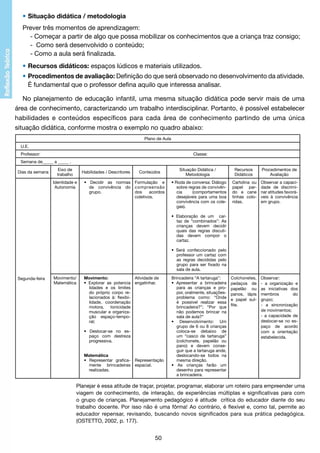 •	Situação didática / metodologia
Prever três momentos de aprendizagem:
-	Começar a partir de algo que possa mobilizar os conhecimentos que a criança traz consigo;
-	 Como será desenvolvido o conteúdo;
-	Como a aula será finalizada.
•	Recursos didáticos: espaços lúdicos e materiais utilizados.
•	Procedimentos de avaliação: Definição do que será observado no desenvolvimento da atividade.
		 É fundamental que o professor defina aquilo que interessa analisar.
No planejamento de educação infantil, uma mesma situação didática pode servir mais de uma
área de conhecimento, caracterizando um trabalho interdisciplinar. Portanto, é possível estabelecer
habilidades e conteúdos específicos para cada área de conhecimento partindo de uma única
situação didática, conforme mostra o exemplo no quadro abaixo:
Plano de Aula
U.E.
Professor:

Classe:

Semana de_____ a _____ .
Dias da semana

Eixo de
trabalho

Habilidades / Descritores

Identidade e
Autonomia

• Decidir as normas
de convivência do
grupo.

Conteúdos
Formulação e
compreensão
dos
acordos
coletivos.

Situação Didática /
Metodologia
• Roda de conversa: Diálogo
sobre regras de convivência
(comportamentos
desejáveis para uma boa
convivência com os colegas).

Recursos
Didáticos

Procedimentos de
Avaliação

Cartolina ou
papel pardo e cane
tinhas coloridas.

Observar a capacidade de discriminar atitudes favoráveis à convivência
em grupo.

• Elaboração de um   cartaz de “combinados”: As
crianças devem decidir
quais das regras discutidas devem compor o
cartaz.
• Será confeccionado pelo
professor um cartaz com
as regras decididas pelo
grupo para ser fixado na
sala de aula.
Segunda-feira

Movimento/
Matemática

Movimento:
Atividade de
• Explorar as potencia engatinhar.
lidades e os limites
do próprio corpo relacionados à: flexibilidade, coordenação
motora, tonicidade
muscular e organização espaço-temporal;
• Deslocar-se no espaço com destreza
progressiva.
Matemática
• Representar graficamente brincadeiras
realizadas.

Representação
espacial.

Brincadeira “A tartaruga”:
• Apresentar a brincadeira
para as crianças e propor, oralmente, situaçõesproblema como: “Onde
é possível realizar essa
brincadeira?”; “Por que
não podemos brincar na
sala de aula?”
• Desenvolvimento: Um
grupo de 6 ou 8 crianças
coloca-se debaixo de
um “casco de tartaruga”
(colchonete, papelão ou
pano) e devem conseguir que a tartaruga ande,
deslocando-se todos na
mesma direção.
• As crianças farão um
desenho para representar
a brincadeira.

Colchonetes, Observar:
pedaços de - a organização e
papelão ou as iniciativas dos
panos, lápis membros
do
e papel sul- grupo;
fite.
- a sincronização
de movimentos;
- a capacidade de
deslocar-se no espaço de acordo
com a orientação
estabelecida.

Planejar é essa atitude de traçar, projetar, programar, elaborar um roteiro para empreender uma
viagem de conhecimento, de interação, de experiências múltiplas e significativas para com
o grupo de crianças. Planejamento pedagógico é atitude crítica do educador diante do seu
trabalho docente. Por isso não é uma fôrma! Ao contrário, é flexível e, como tal, permite ao
educador repensar, revisando, buscando novos significados para sua prática pedagógica.
(OSTETTO, 2002, p. 177).

50

 