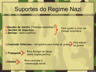 Suportes do Regime Nazi
Secções de Assalto (“Camisas castanhas”)
 Secções de Segurança
 Gestapo – polícia política
Juventude Hitleriana – obrigatória para todos os jovens
 Propaganda
Censura
Para ajudar a criar um
Estado totalitário
Para educar
os jovens
Para divulgar as ideias
deste regime politico
Para controlar a
comunicação social
 