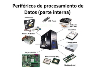 Periféricos de procesamiento de
Datos (parte interna)
 